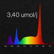 Фитолампы Samsung + 660nm. led grow